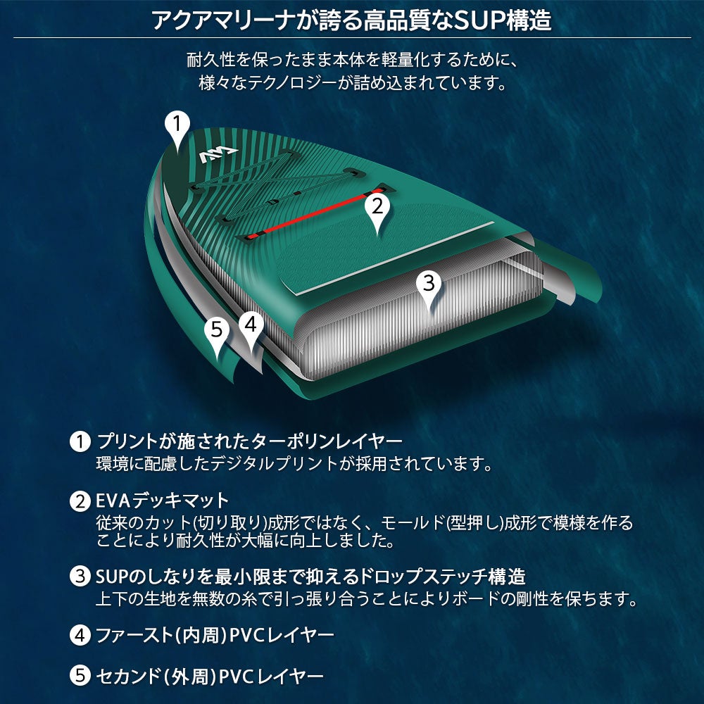 AQUA MARINA（アクアマリーナ） SUP BREEZE | AQUA BLUE 株式会社
